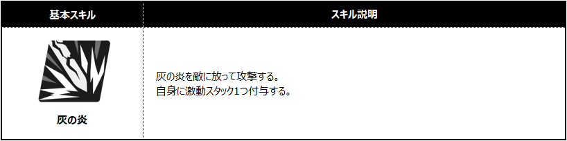 로자리아 스킬2