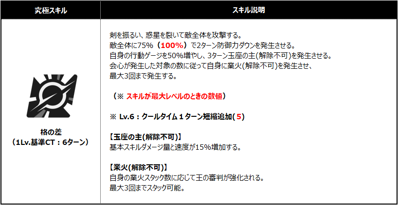 로자리아 스킬4