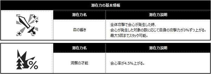 로자리아 아르카나2
