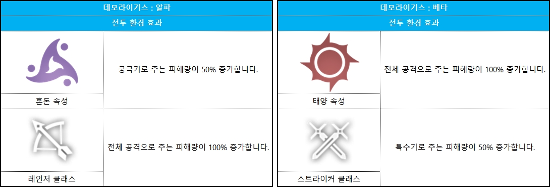 260409_레이드 보스_KR
