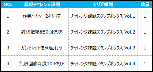 도전과제_JP