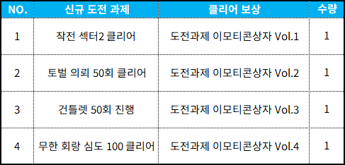 260415_도전과제_이모티콘