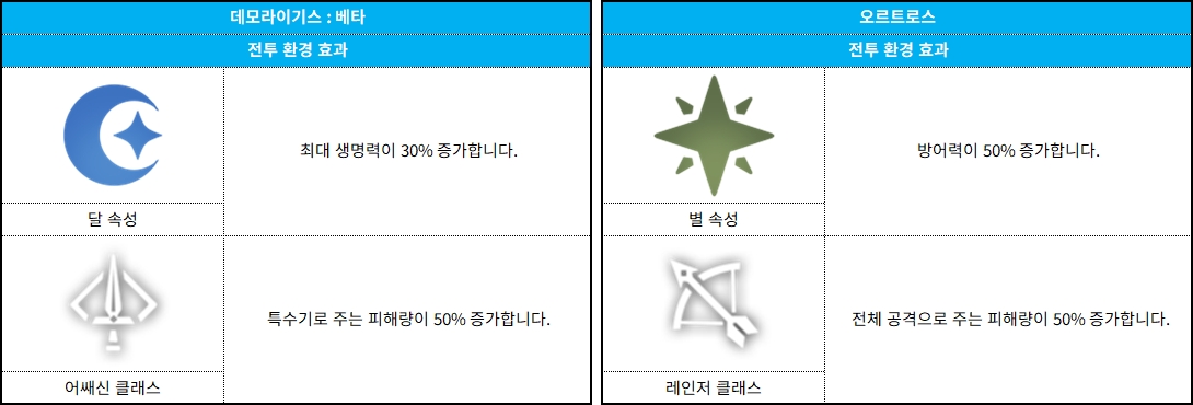 코스모 게이트 속성ㄹ
