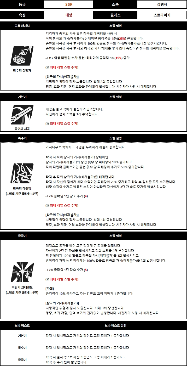 티리아 스킬