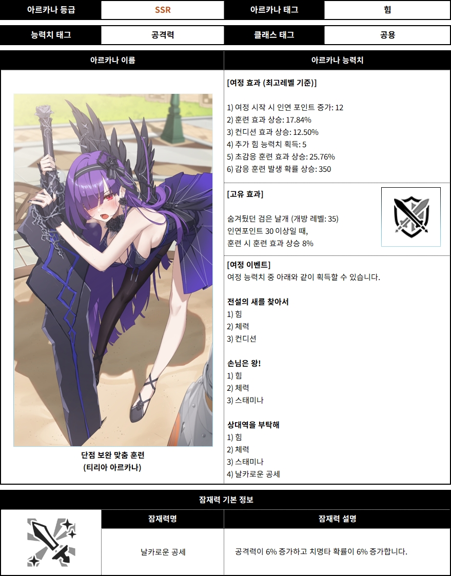 티리아 아르카나