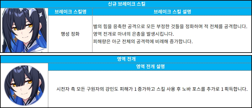 행성 정화