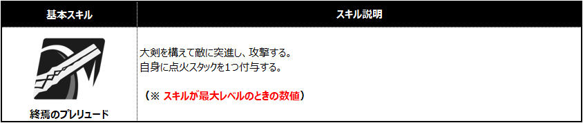 스킬2