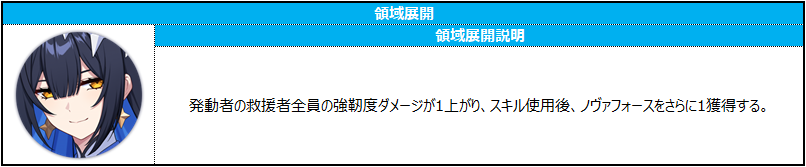 브레이크2
