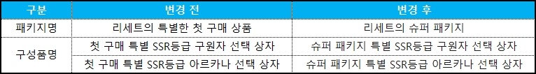 리세트 패키지 명칭