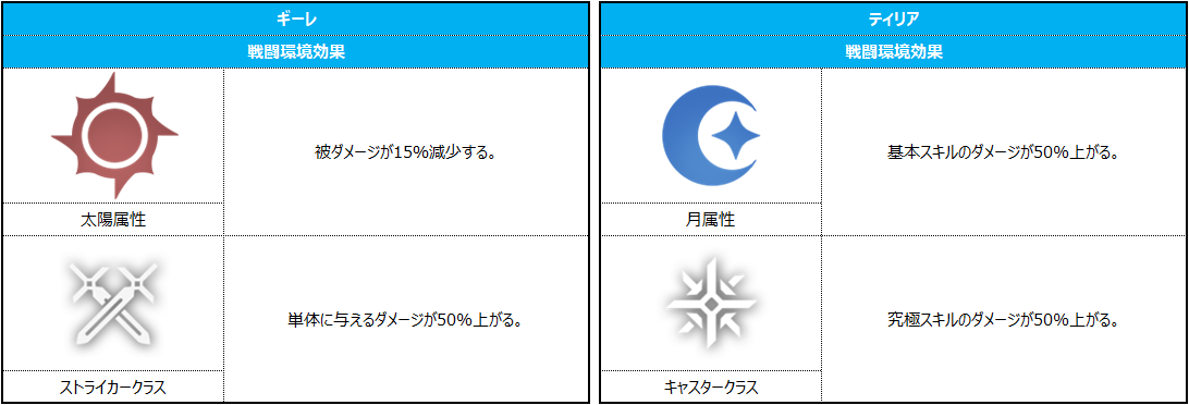 코스모게이트 상세