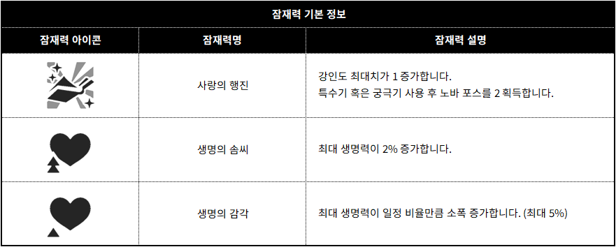 나른한 오후의 틈새 스킬002