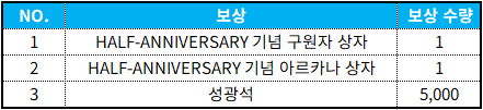 HALF-ANNIVERSARY