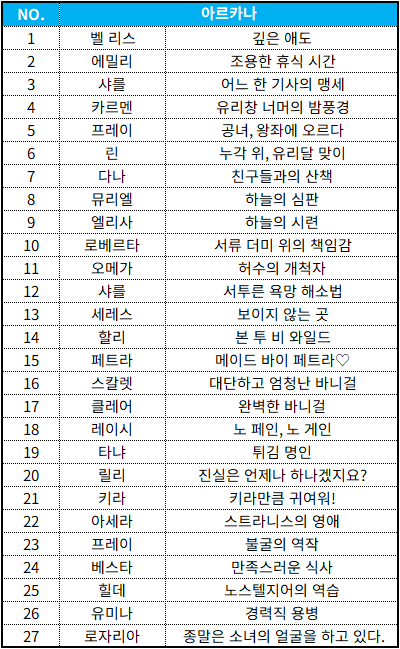 HALF-ANNIVERSARY 기념 아르카나 상자 구성품