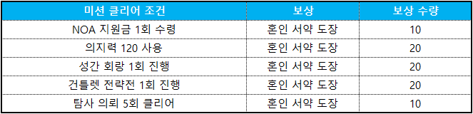 혼인 서약 도장