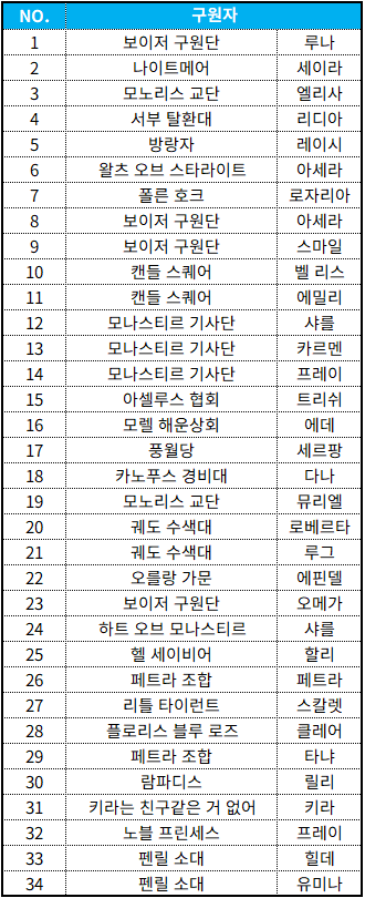 HALF-ANNIVERSARY 기념 구원자 상자 구성품