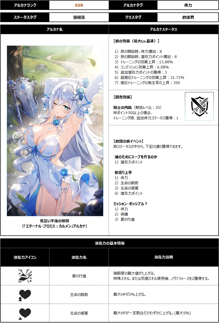 카르멘 아르카나JP