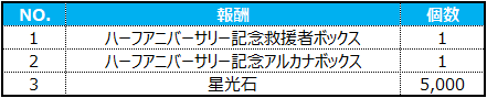 보상 리스트