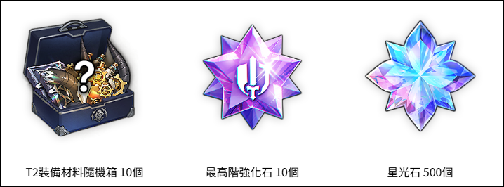 我們也是SSR! 開花完成認證獎勵