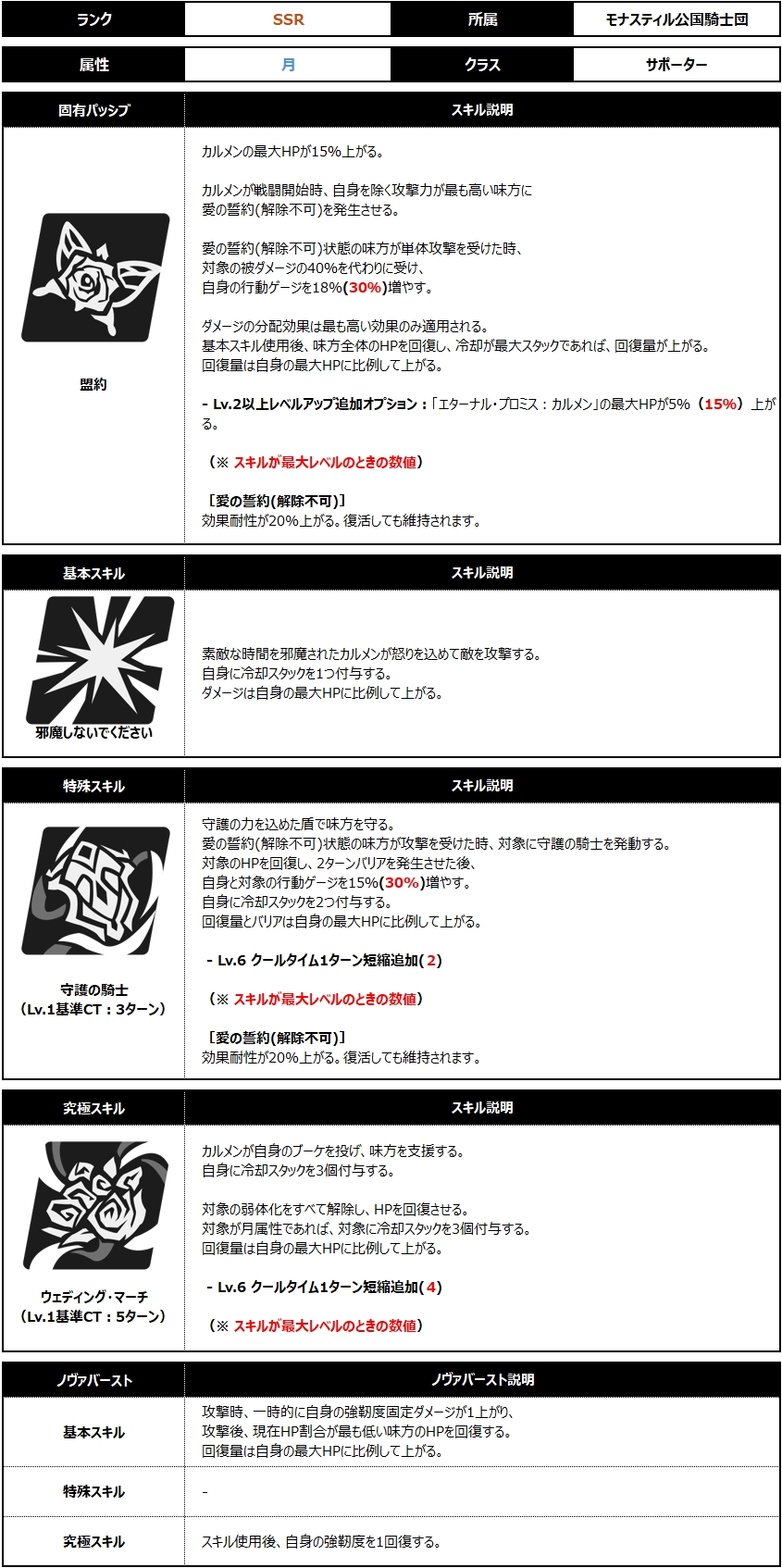 카르멘 스킬 수정2