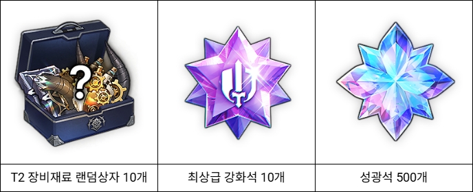 개화
