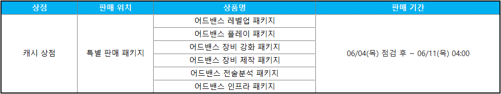 신규 캐시상품