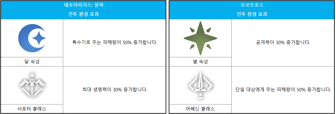 코스모 게이트