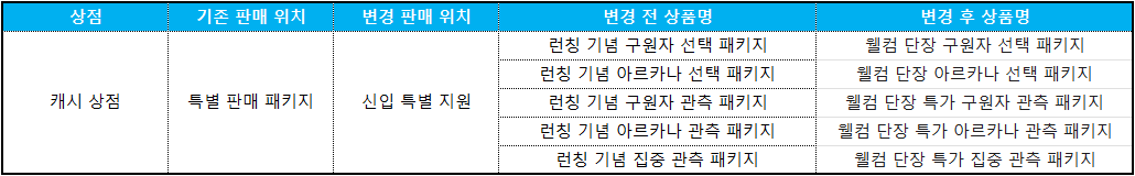 변경 캐시 상품