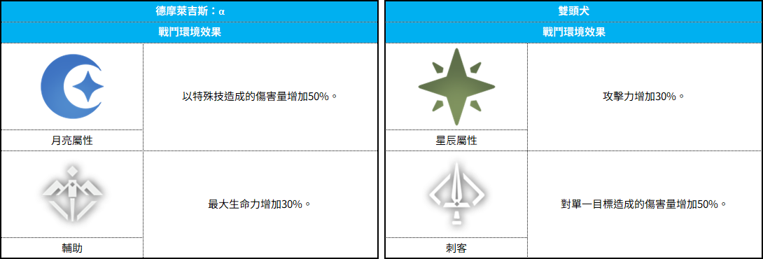 TW_260604_星穹傳送門