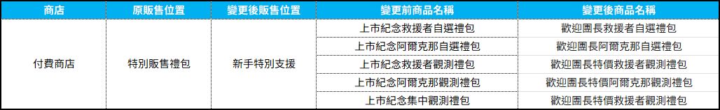 TW_260604_變更商品