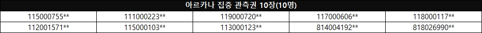 카르멘 소개 당첨자