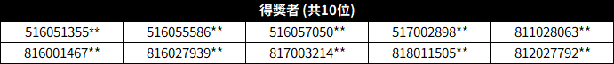 得獎者