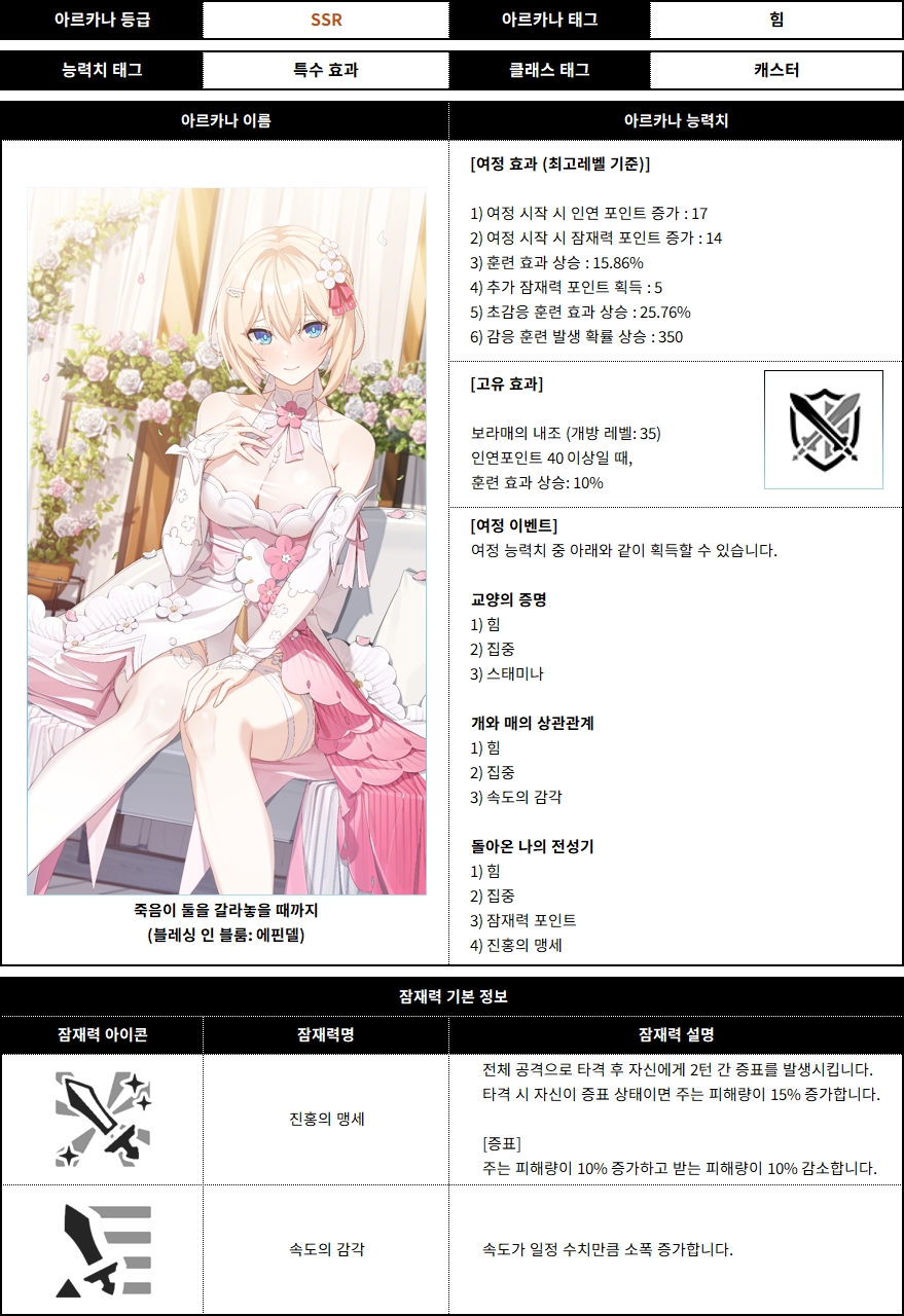 에핀델 아르카나