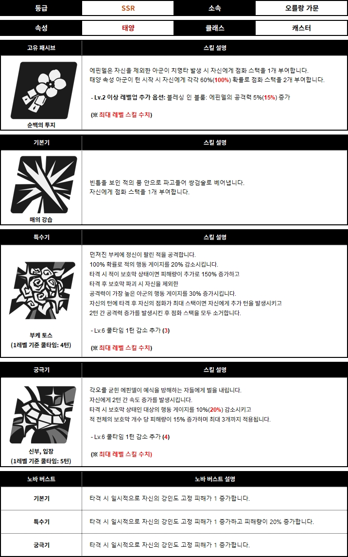 웨딩 에핀델 정보