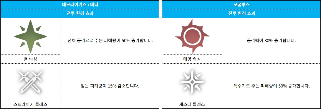 코스모 게이트 7