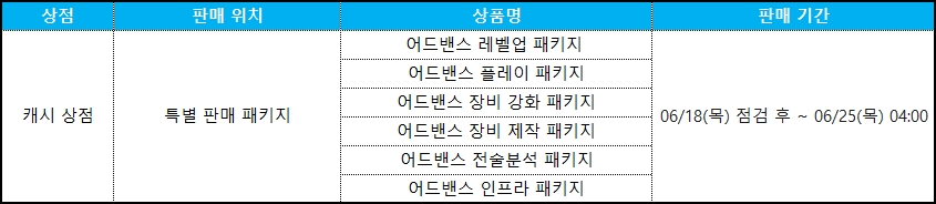 캐시 상품