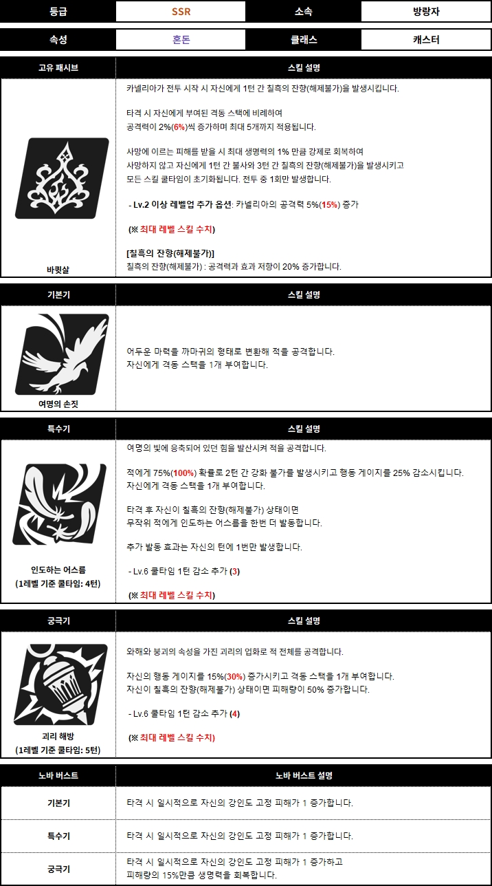 카넬리아 정보