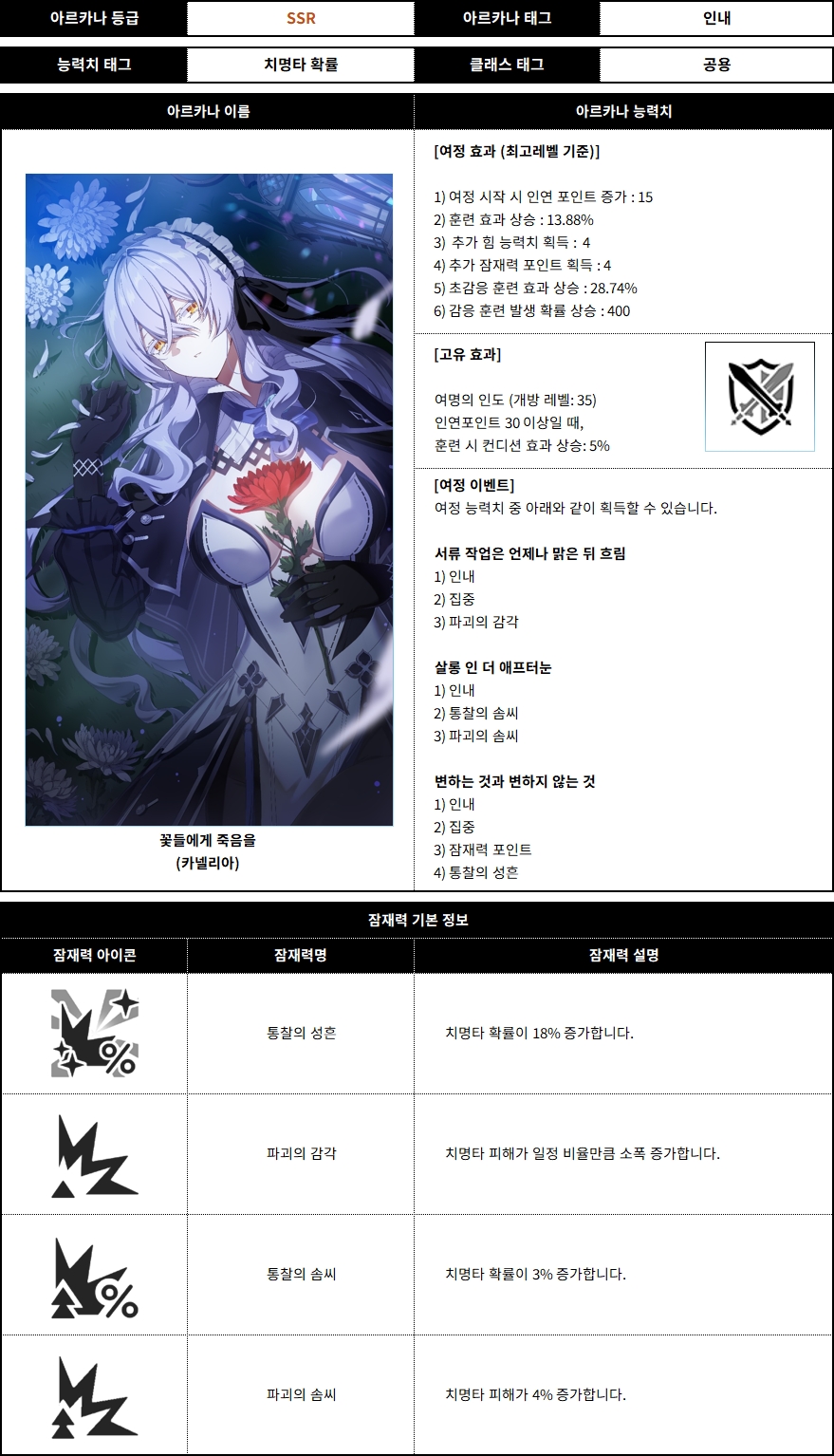 카넬리아 아르카나