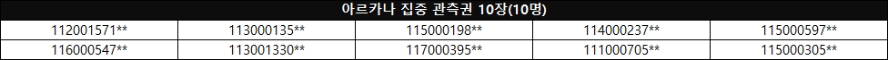 에핀델 소개 당첨자