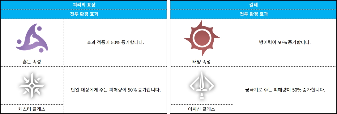 코스모 게이트