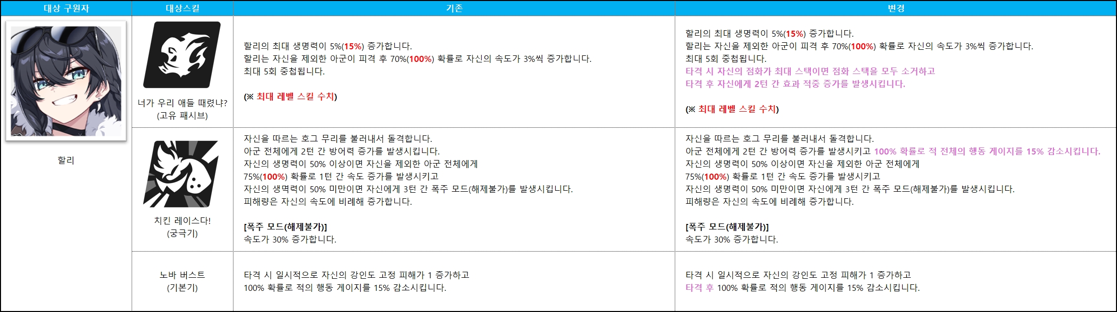 할리