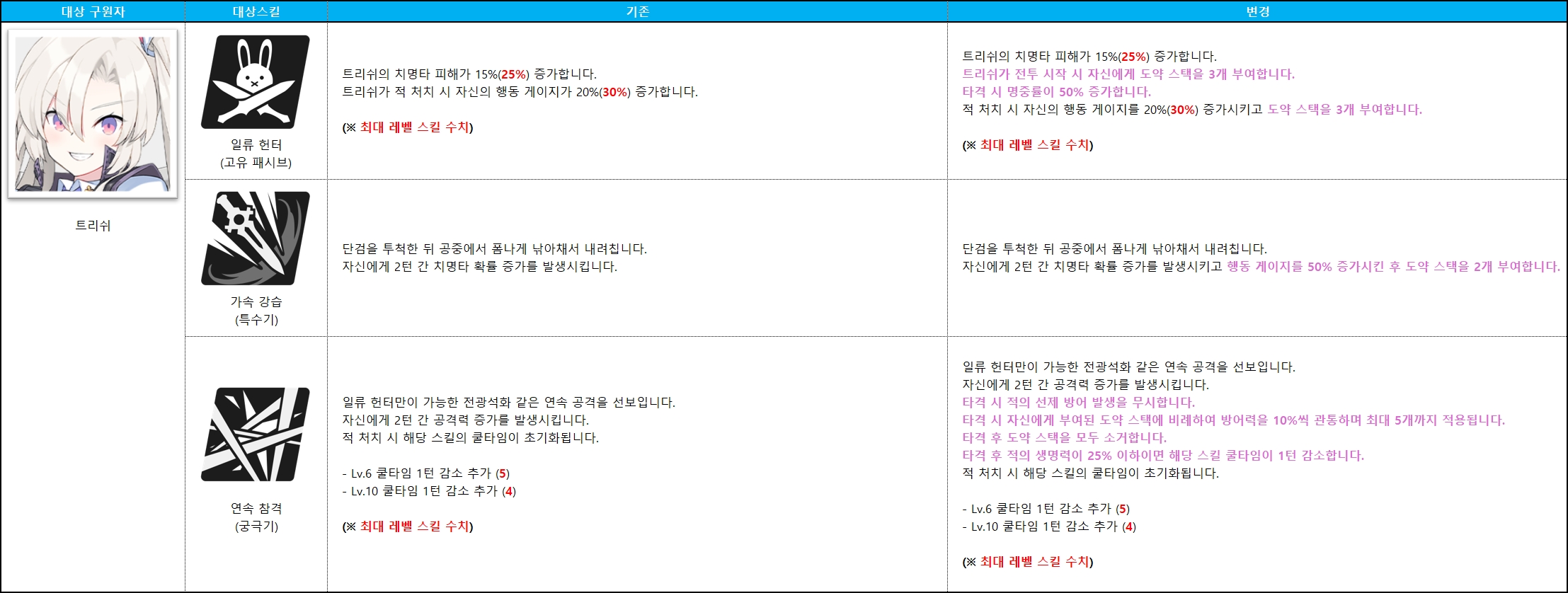 트리쉬