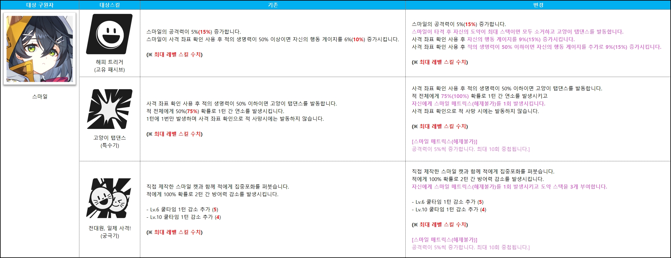 스마일