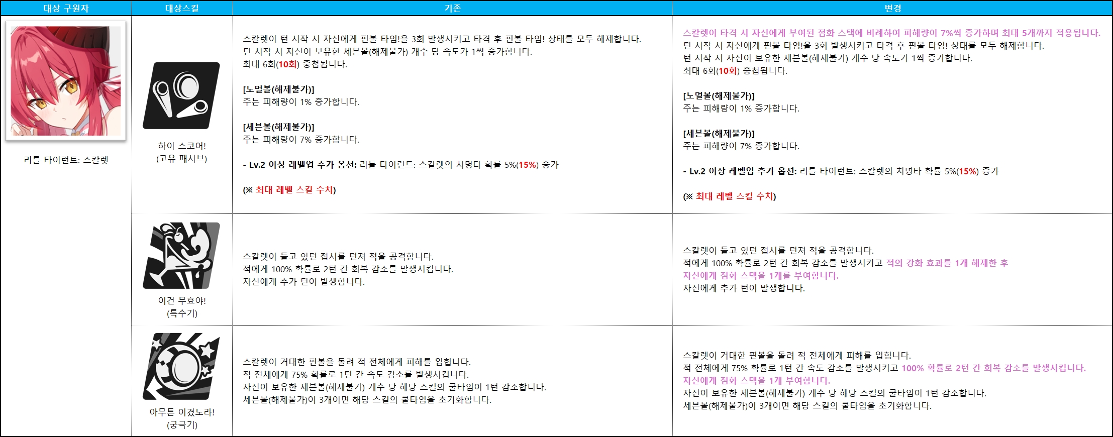 스칼렛