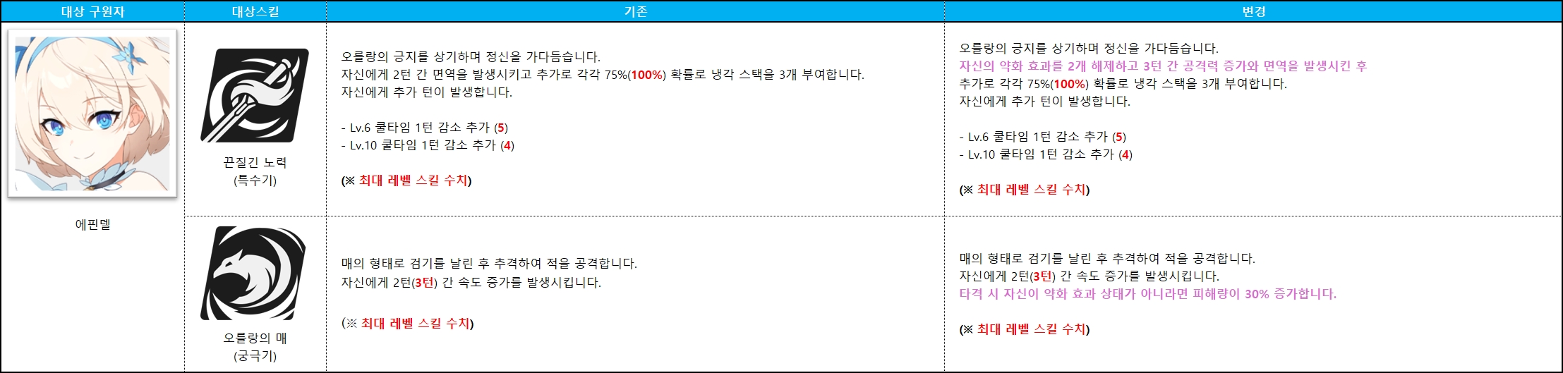 에핀델