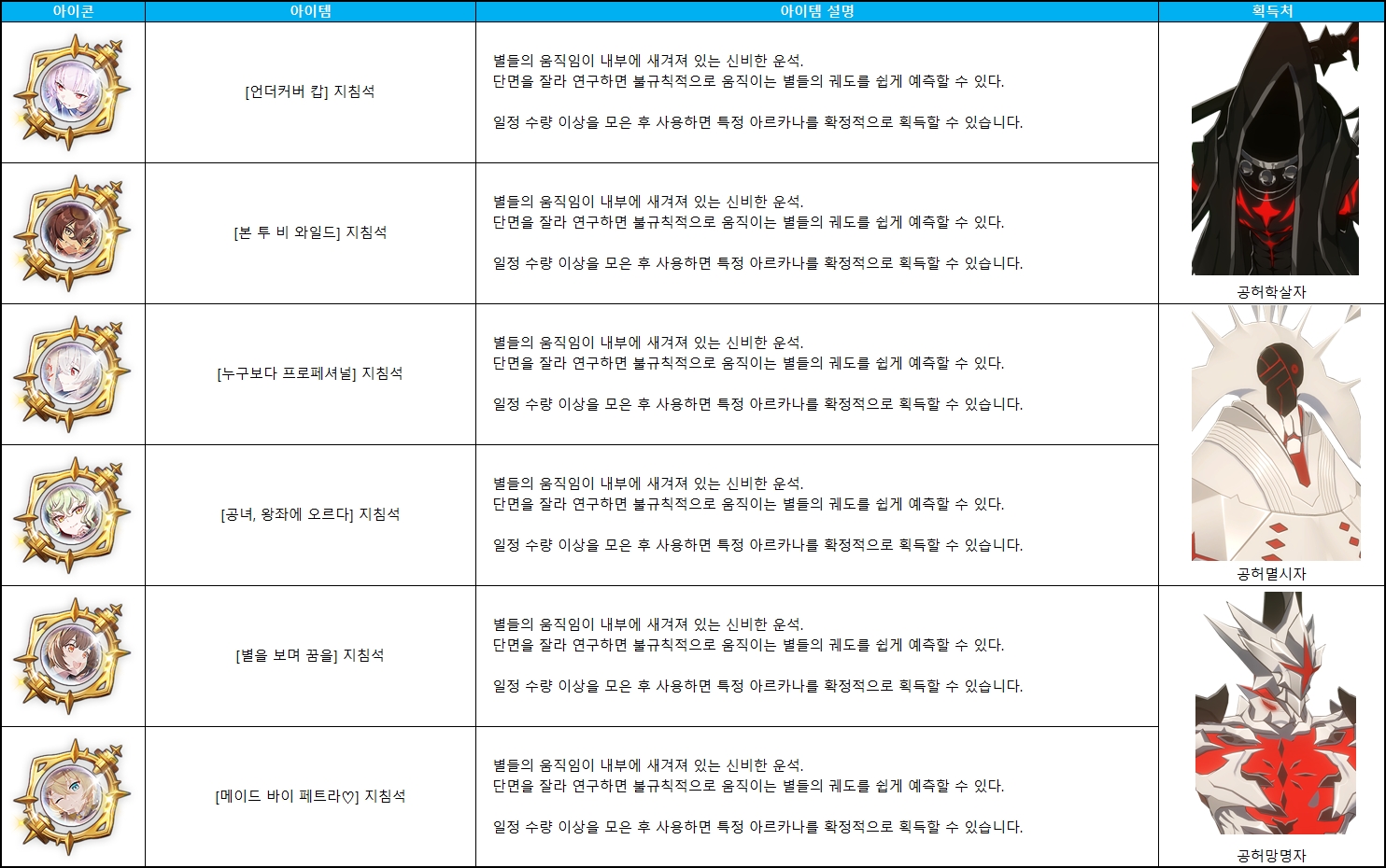 플래시 포인트 지침석