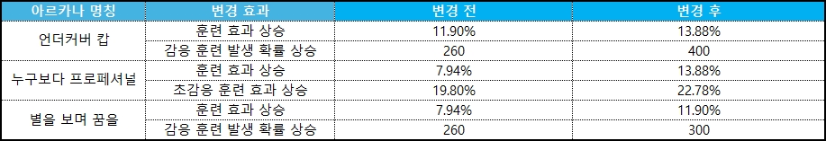 여정 효과