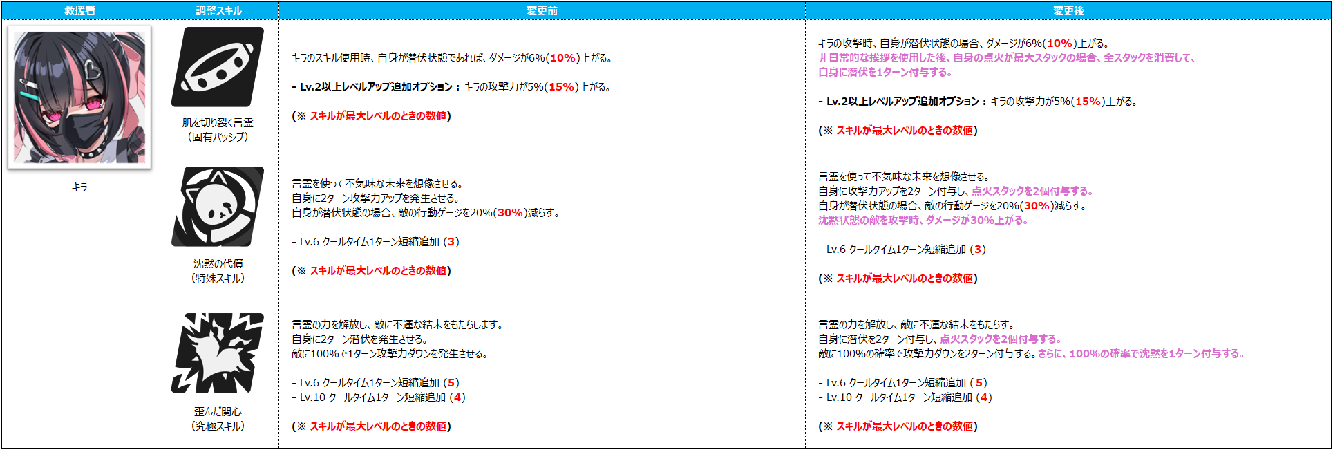 밸패 키라jp