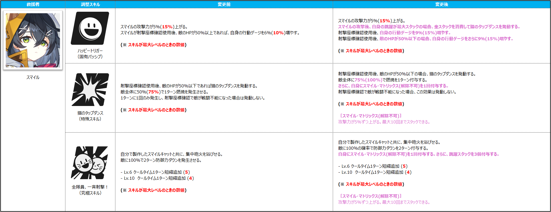 밸패 스마일jp