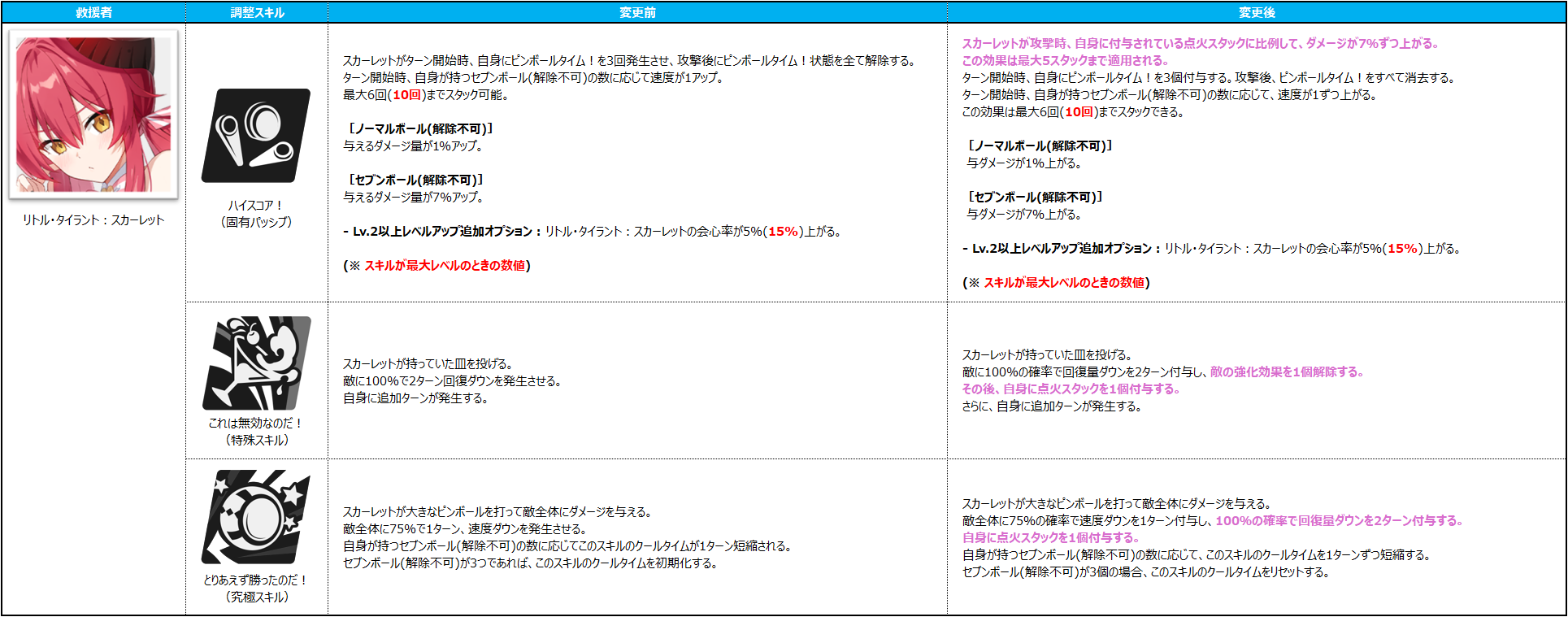 밸패 스칼렛jp