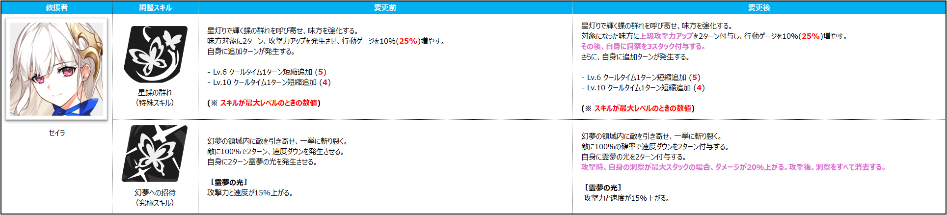 밸패 세이라jp